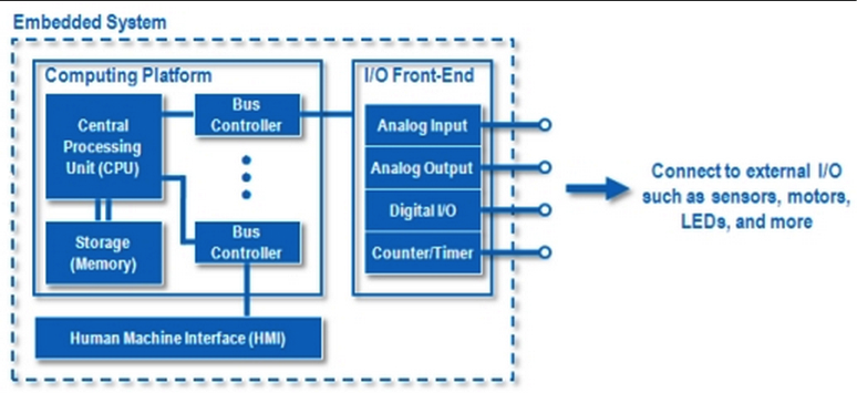 pdf experimental robotics i the first international symposium montreal