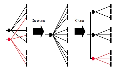 Clock Tree Optimization - Semiconductor Engineering