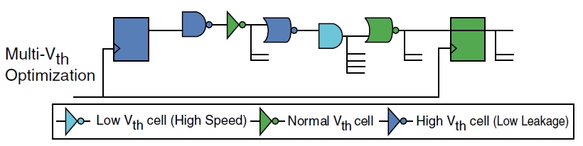 Multi-Vt - Semiconductor Engineering