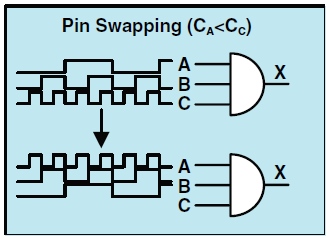 Pin Swapping - Semiconductor Engineering