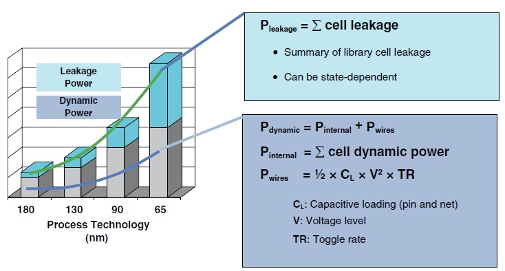 Power Consumption - Semiconductor Engineering