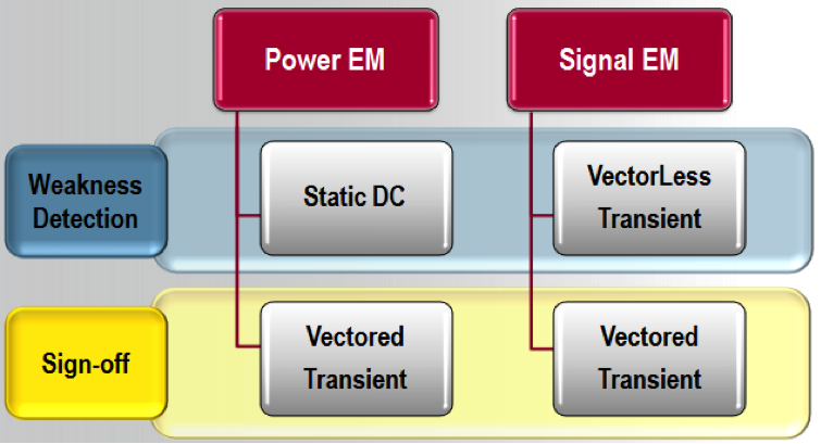 IP Design Essentials For Reliability And SoC Integration