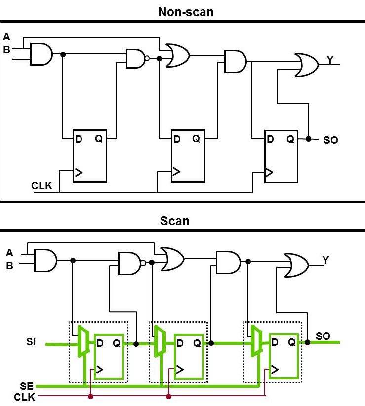 Scan Test - Semiconductor Engineering