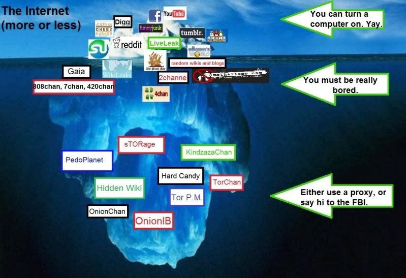 Incognito Darknet Market