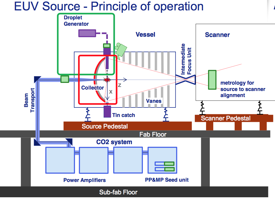 semiengineering.com