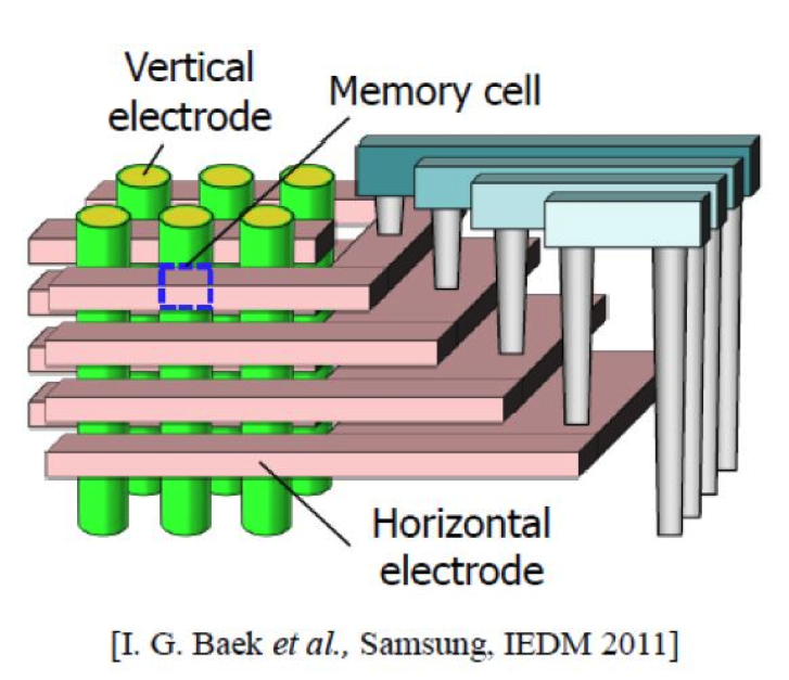 Bigger memory