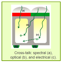 Figure-4-Crosstalk-image.png