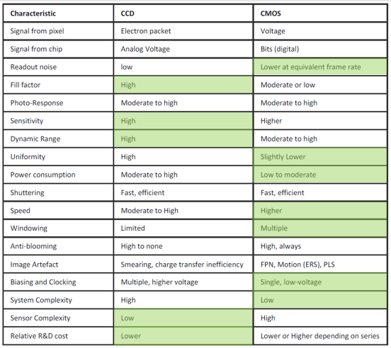 cmos-image-sensors-cis-past-present-future