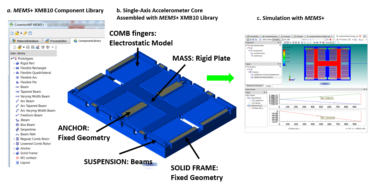 The Future Of MEMS Design Making MEMS Design More Like CMOS Design