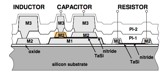 Integrated Passives Market Gets Active – Passive Components Blog