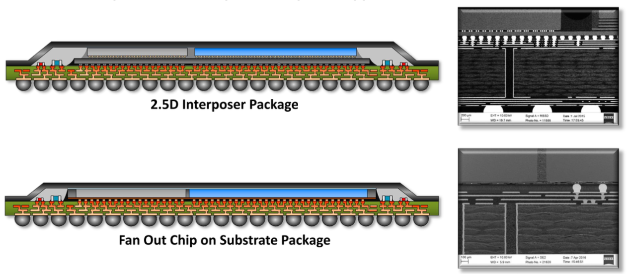 New Issues In Advanced Packaging