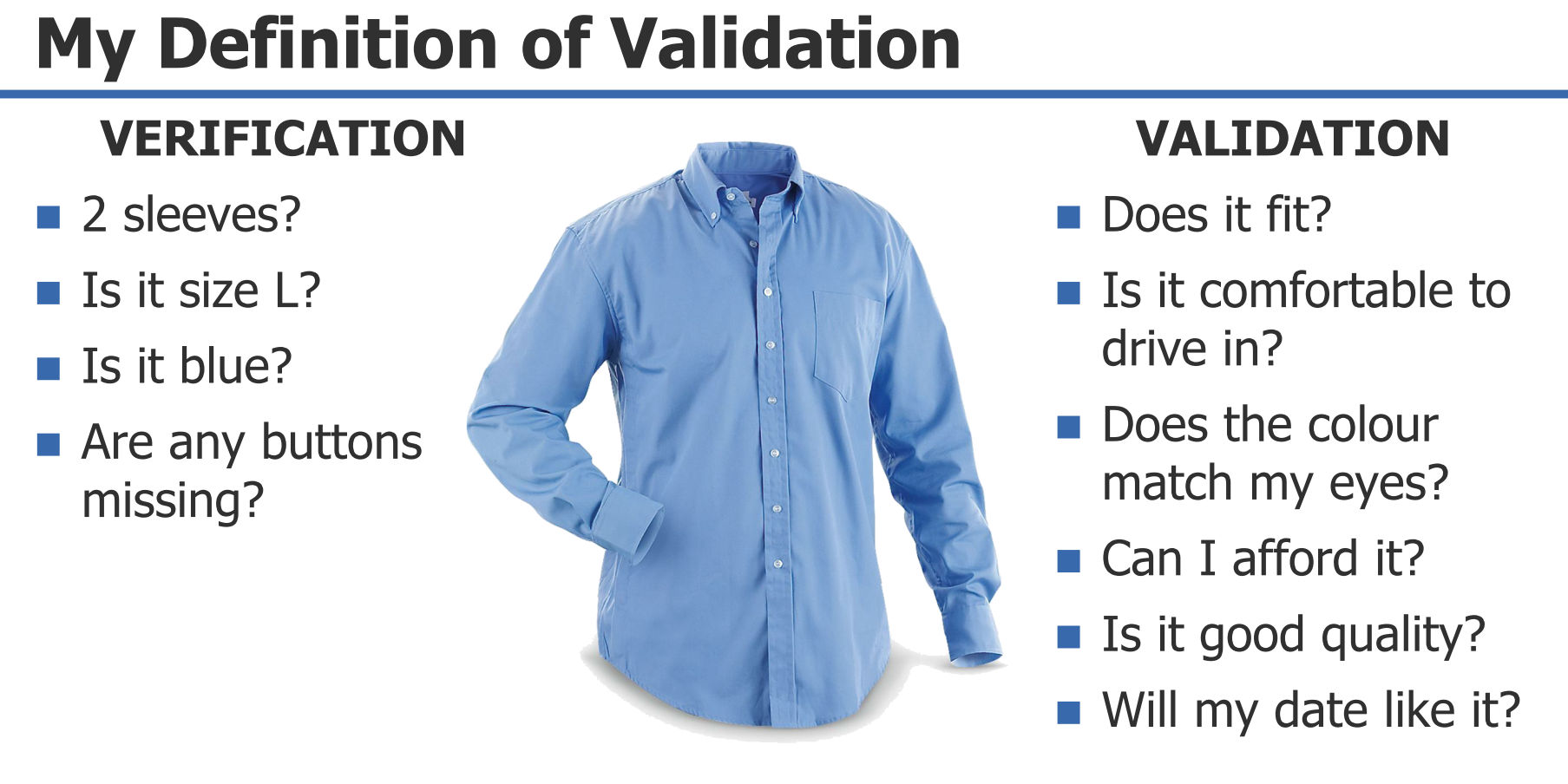 What is validation and verification with example?