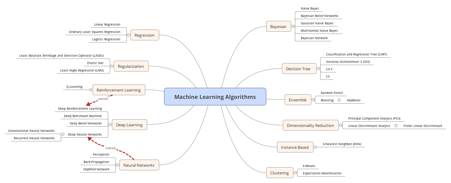 Machine-Learning-Algorithms