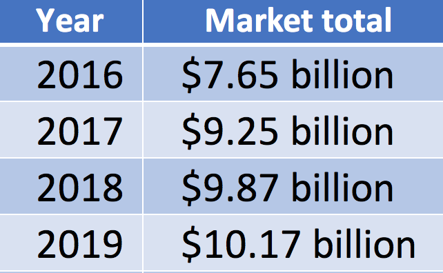 Silicon Wafer Price Chart