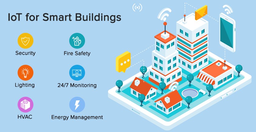 Making Buildings Smarter