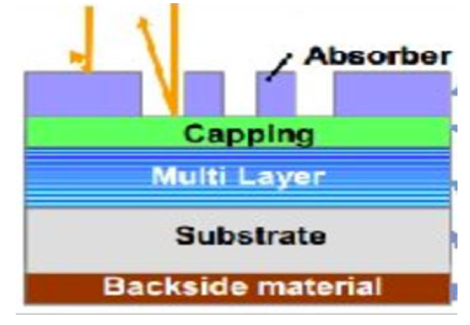 EUV Mask Blank Battle Brewing