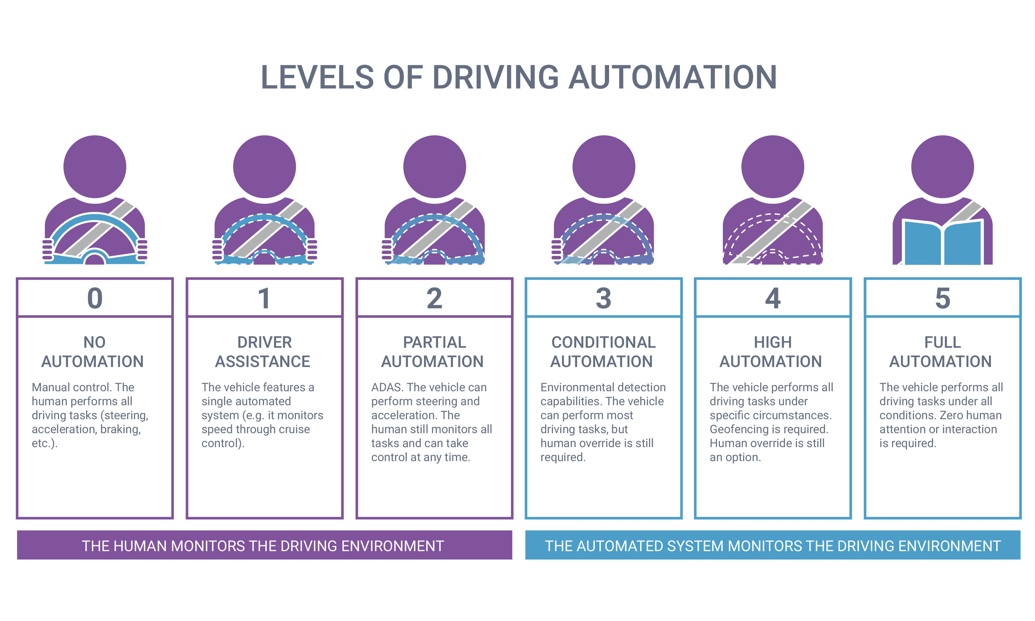 Advantages And Disadvantages Of Self Driving