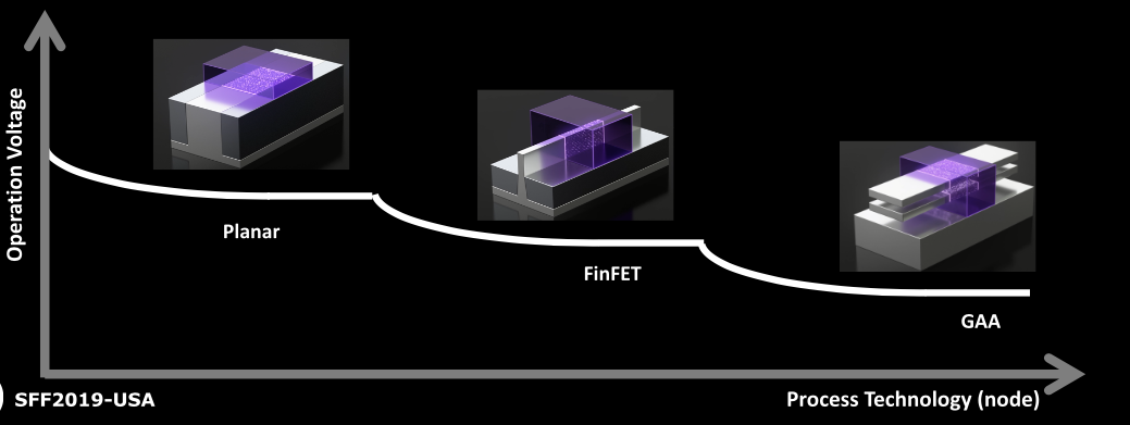 semiconductor-engineering-5nm-vs-3nm