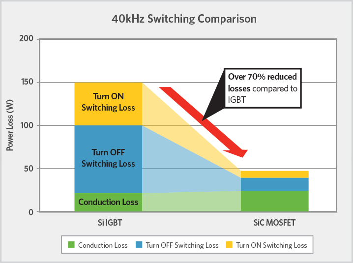 Wide Band Gap Semiconductors Archives Semiconductor Engineering