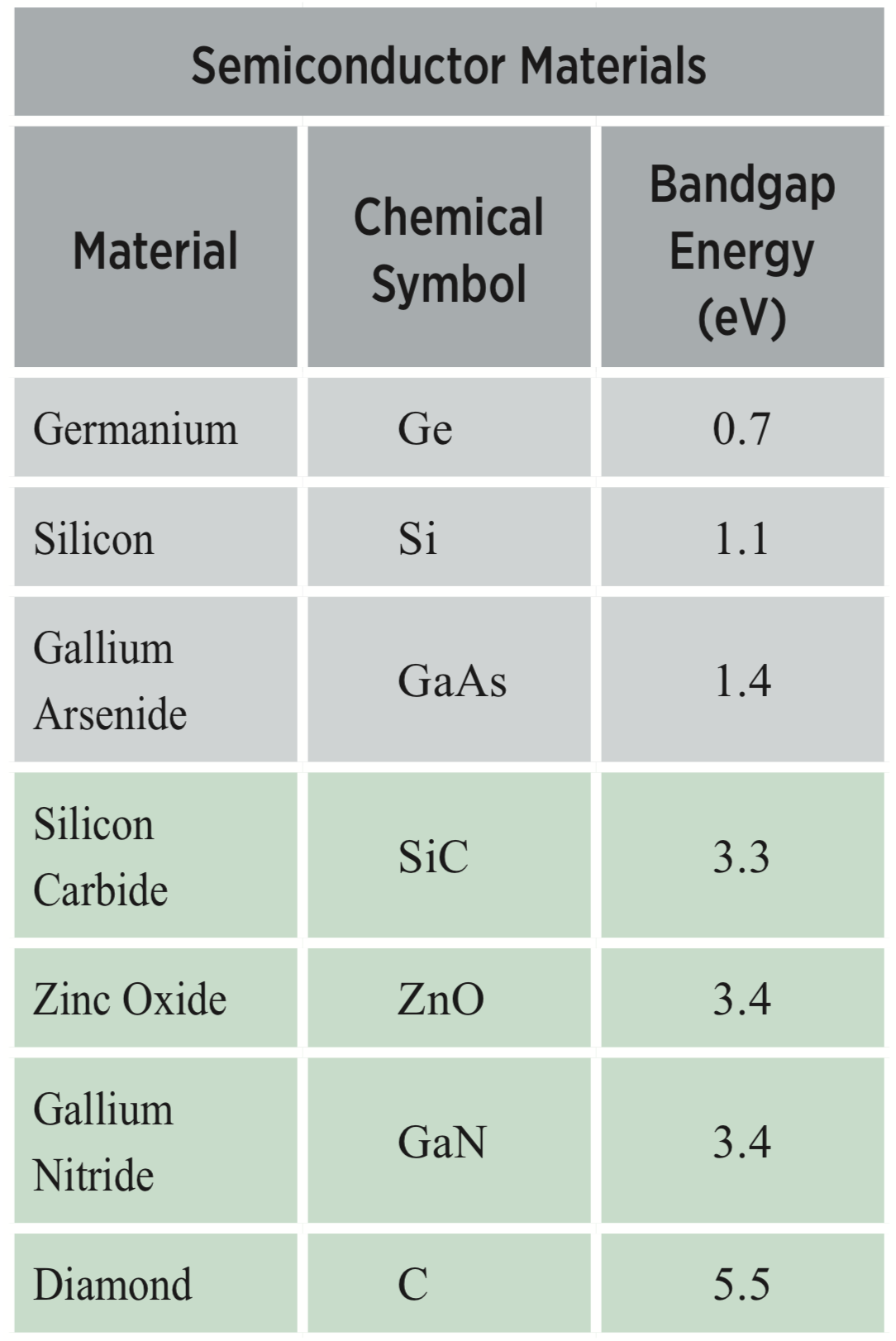 GaN Versus Silicon For 5G