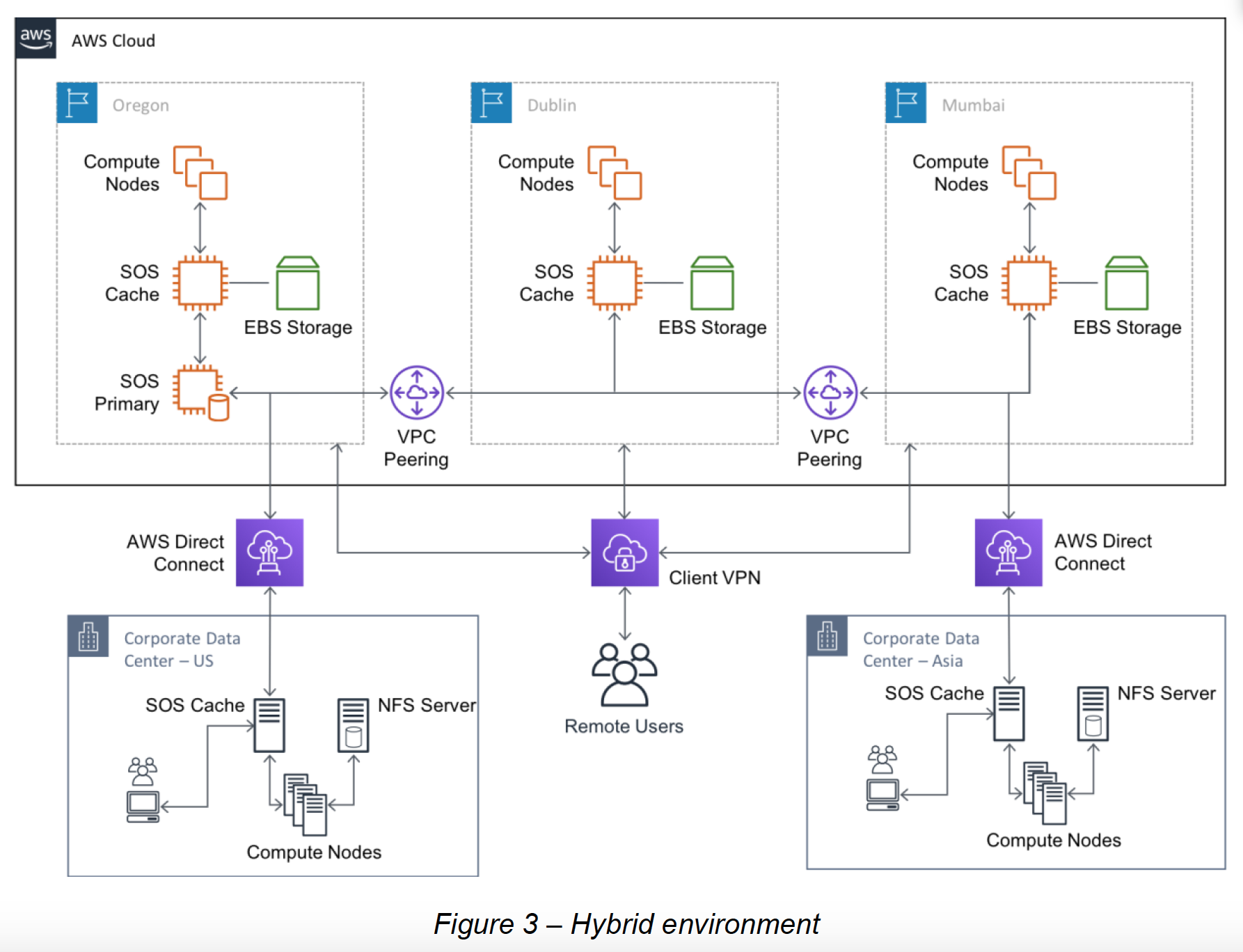 Best Practices for Deploying ClioSoft SOS7 on AWS