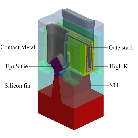 How FinFET Device Performance Is Affected By Epitaxial Process Variations