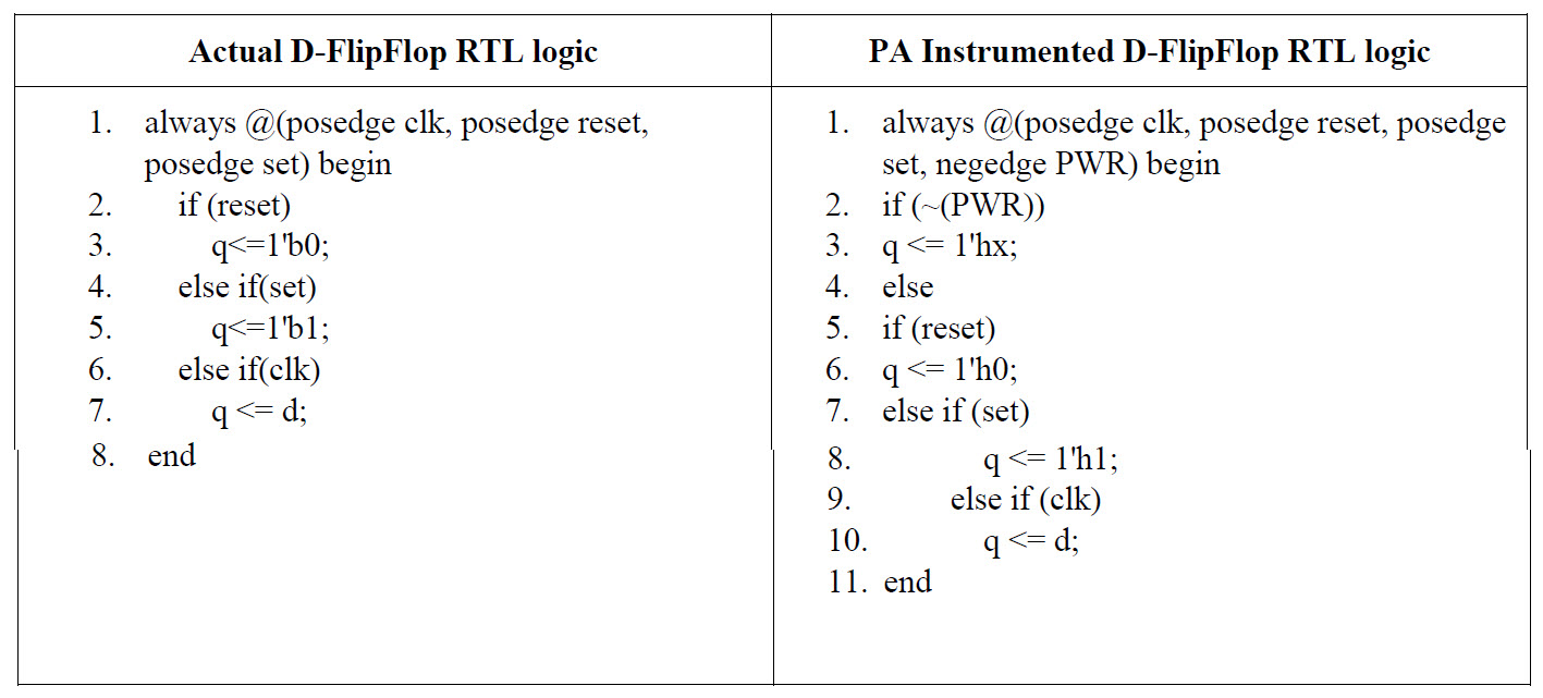 Three Steps To Faster Low Power Coverage Using UPF 3.0 Information