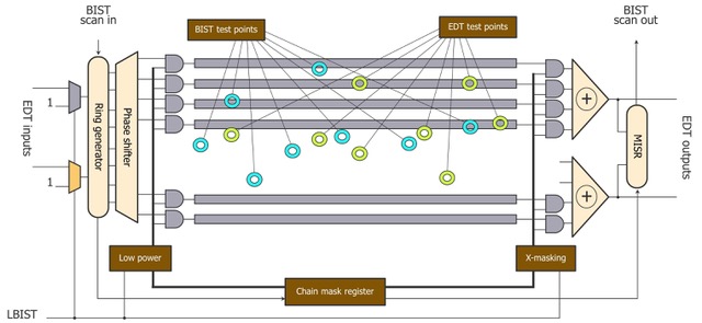 Dummies > phpspec: Testing *Designing* with a Bite