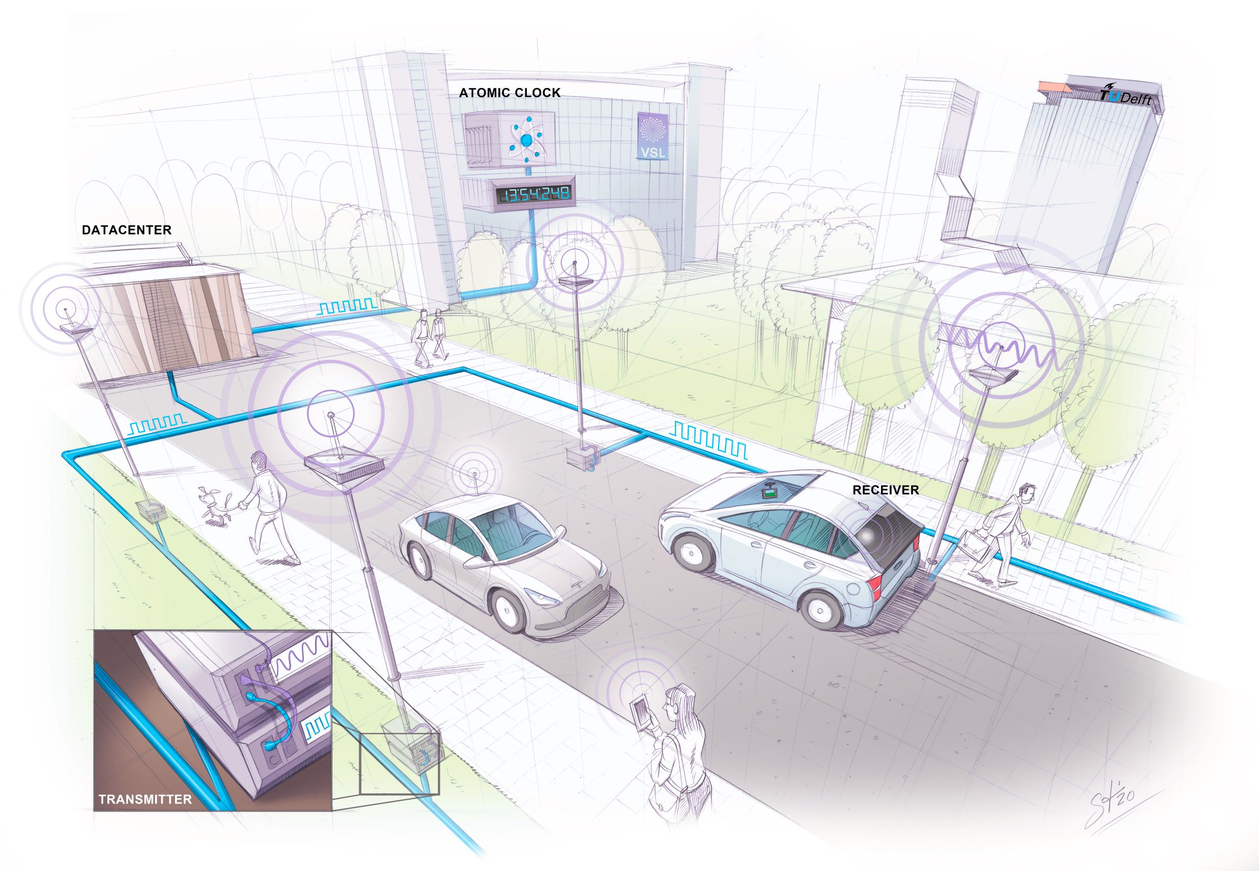 Supergps Delft University of Technology : Unlock the Power of Advanced Navigation 2 Supergps Delft University of Technology : Unlock the Power of Advanced Navigation