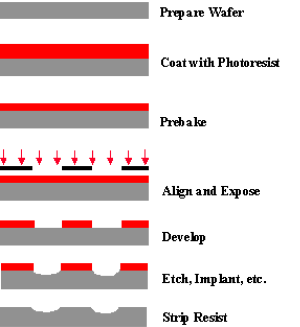 improving-euv-process-efficiency