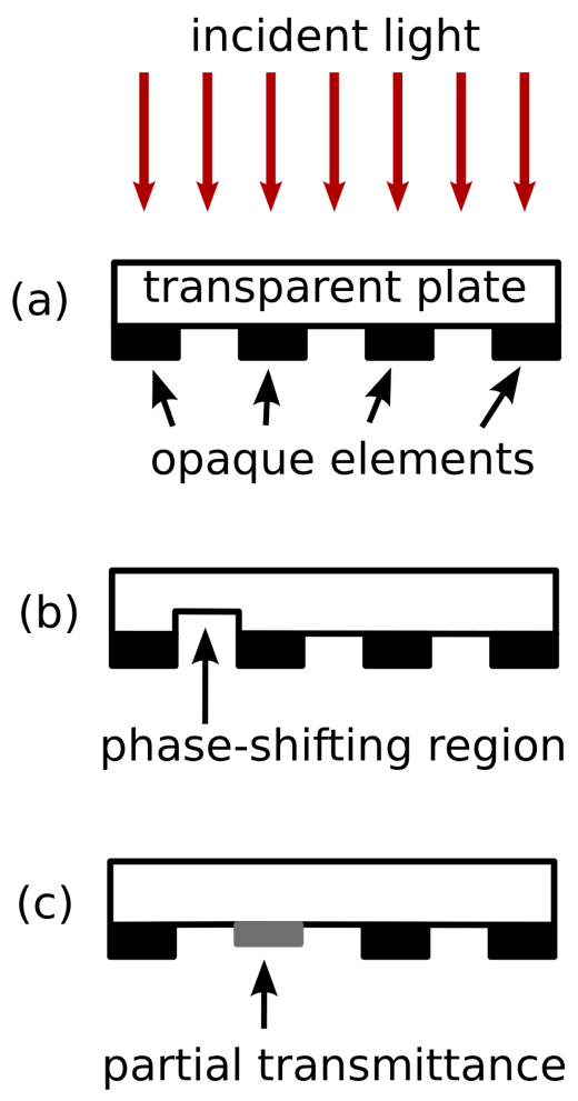 Photomask Semiconductor Engineering