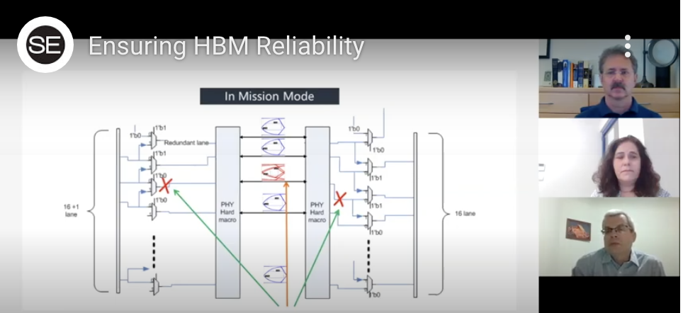 Ensuring HBM Reliability