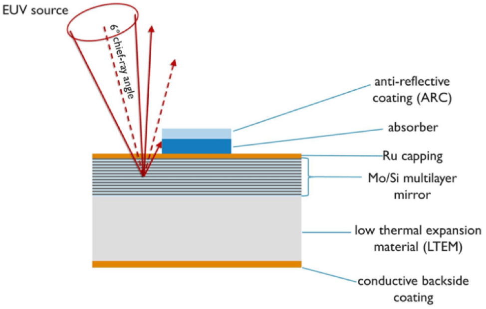 Photomask - Semiconductor Engineering