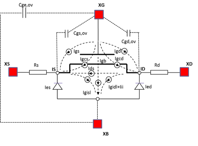 Post Layout Simulation Is Becoming The Bottleneck For Analog Verification