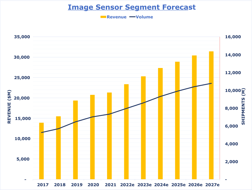High-Throughput Image Sensors: Smart Testing Powers Progress