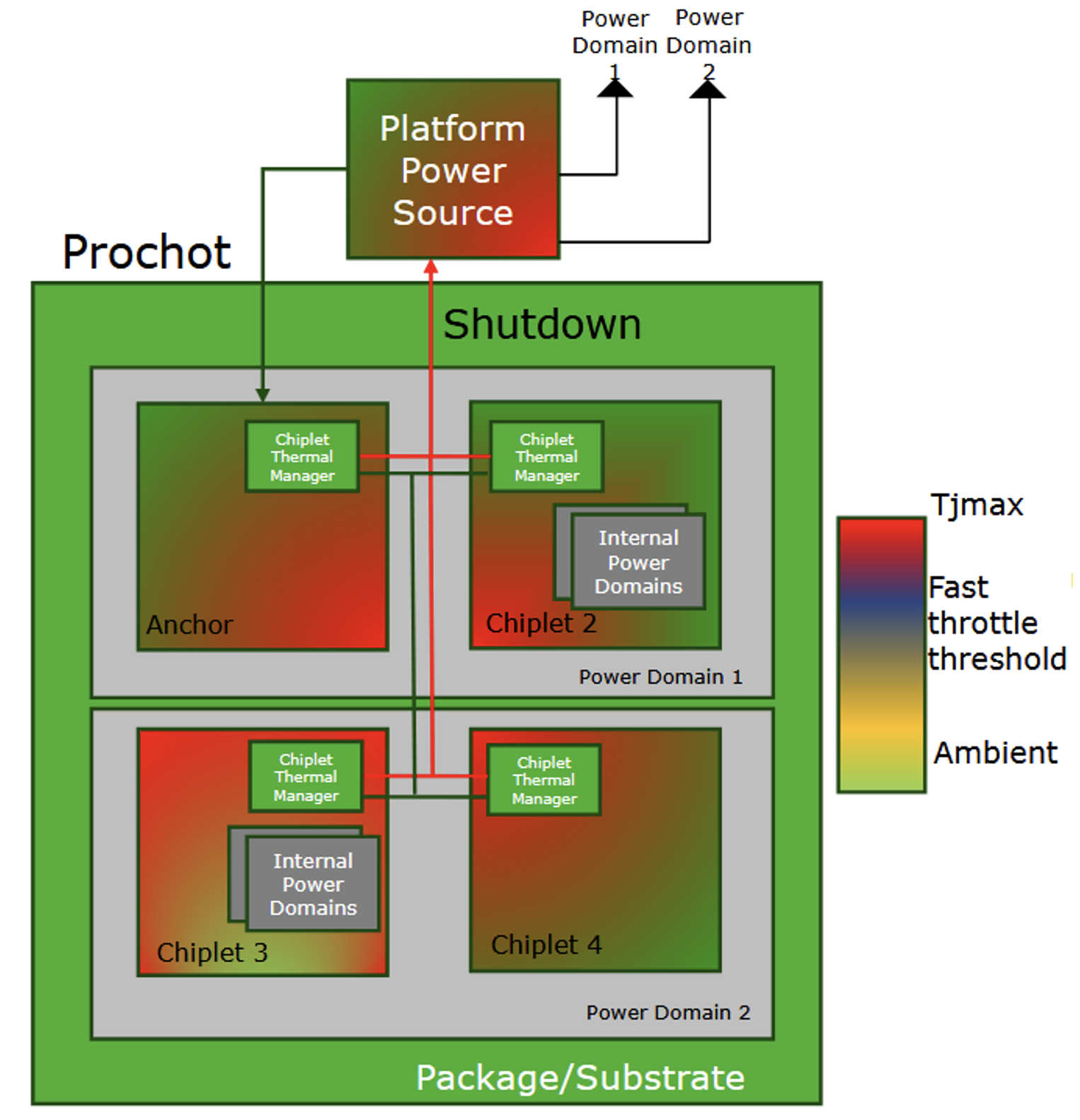 UCIe's Major Technical Components Are Now In Place