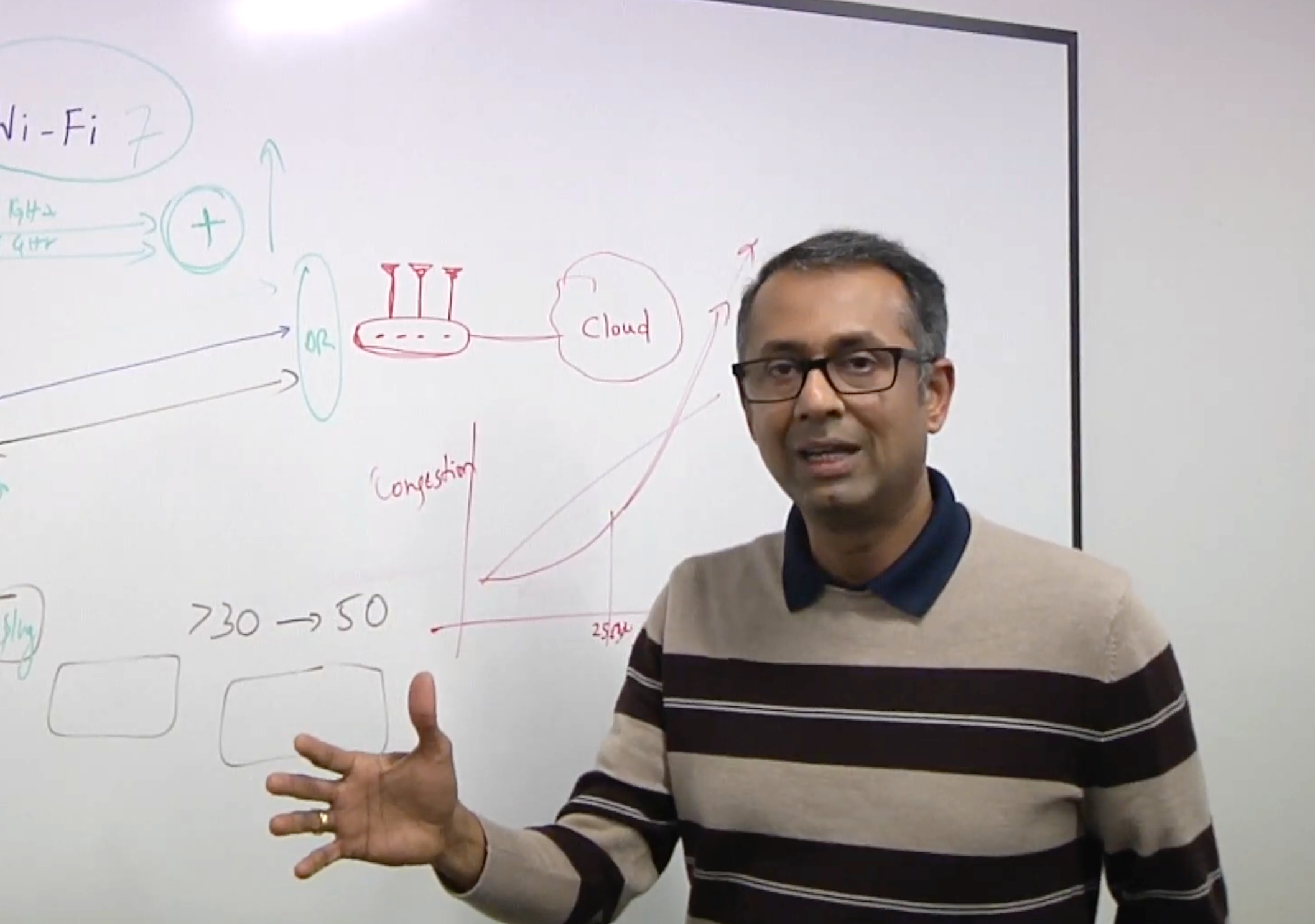 Wi-Fi 7 Moves To The IoT