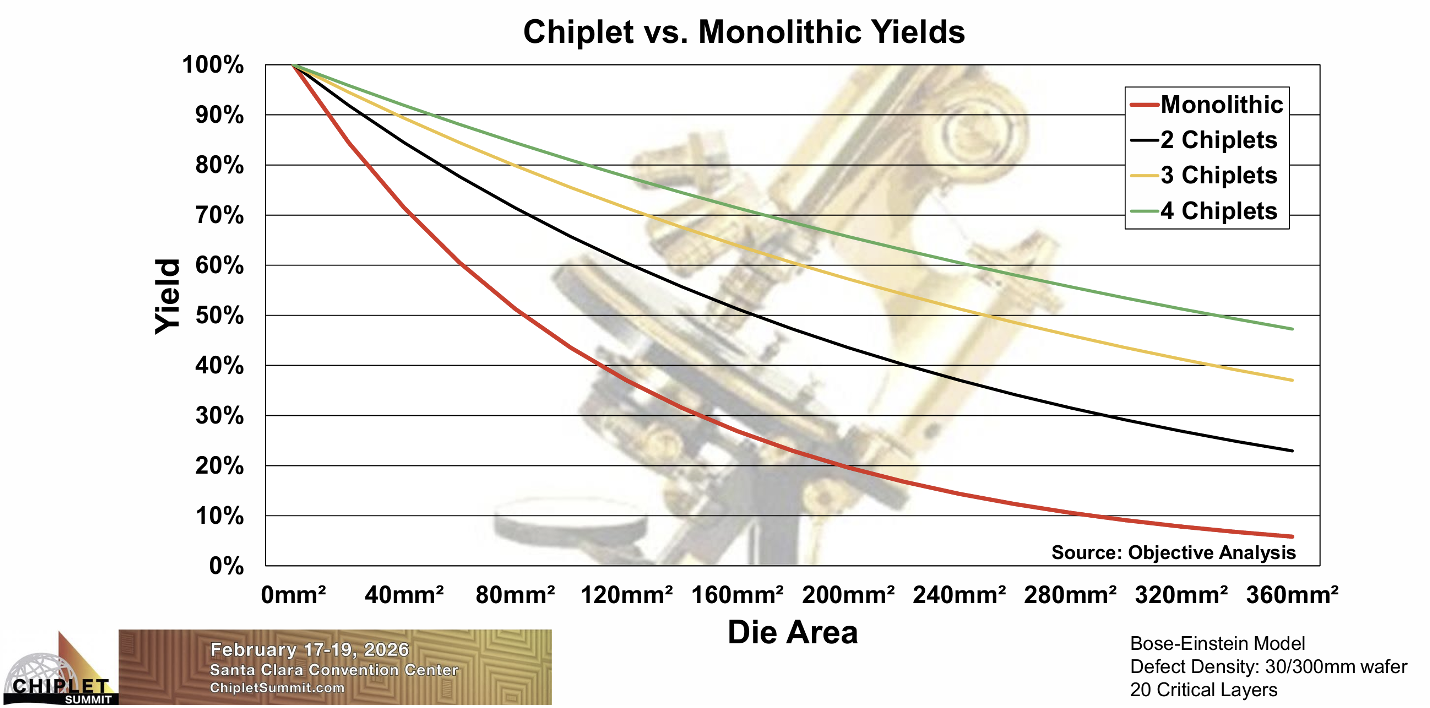 Chiplets 2026: Where Are We Today?