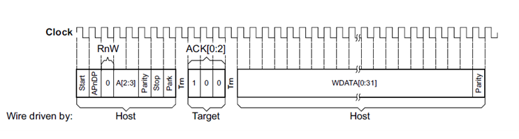 Serial Wire Debug (SWD) Protocol: Efficient Debug Interface For Arm ...