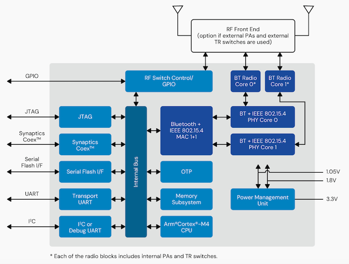 Wi-Fi Flies Higher As Edge AI Build-Out Takes Root