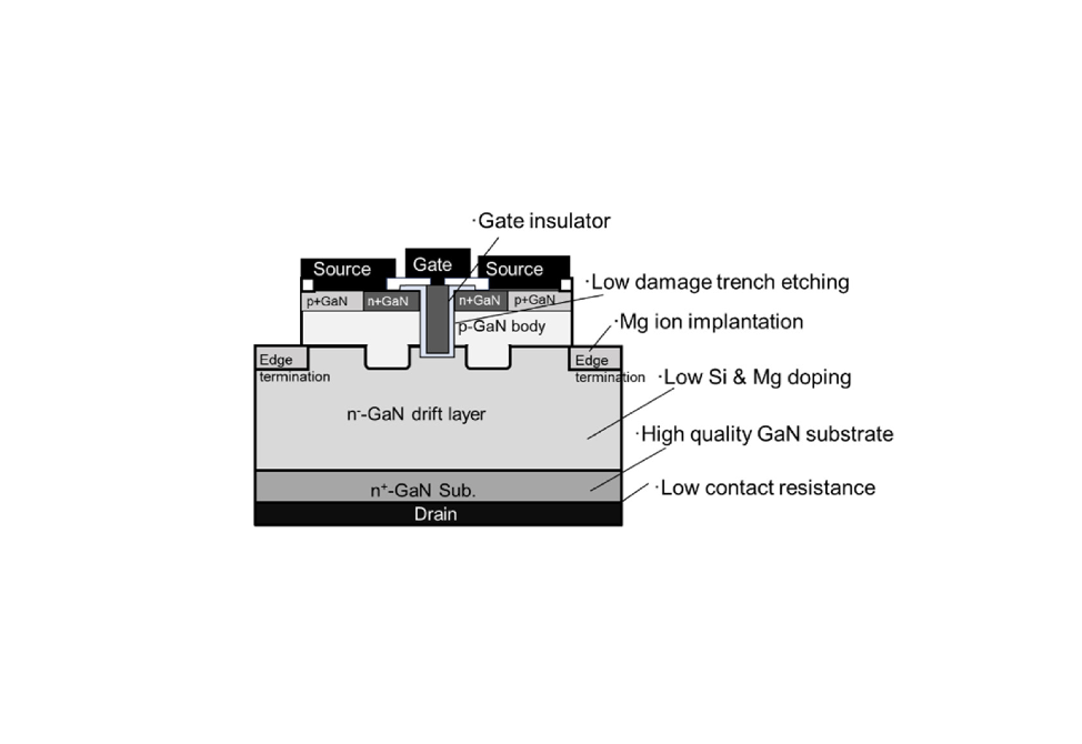 GaN Power Devices Go Vertical