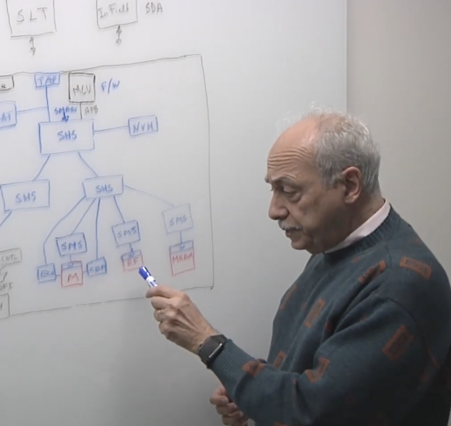 Will Your Chip’s Memory Work As Expected?