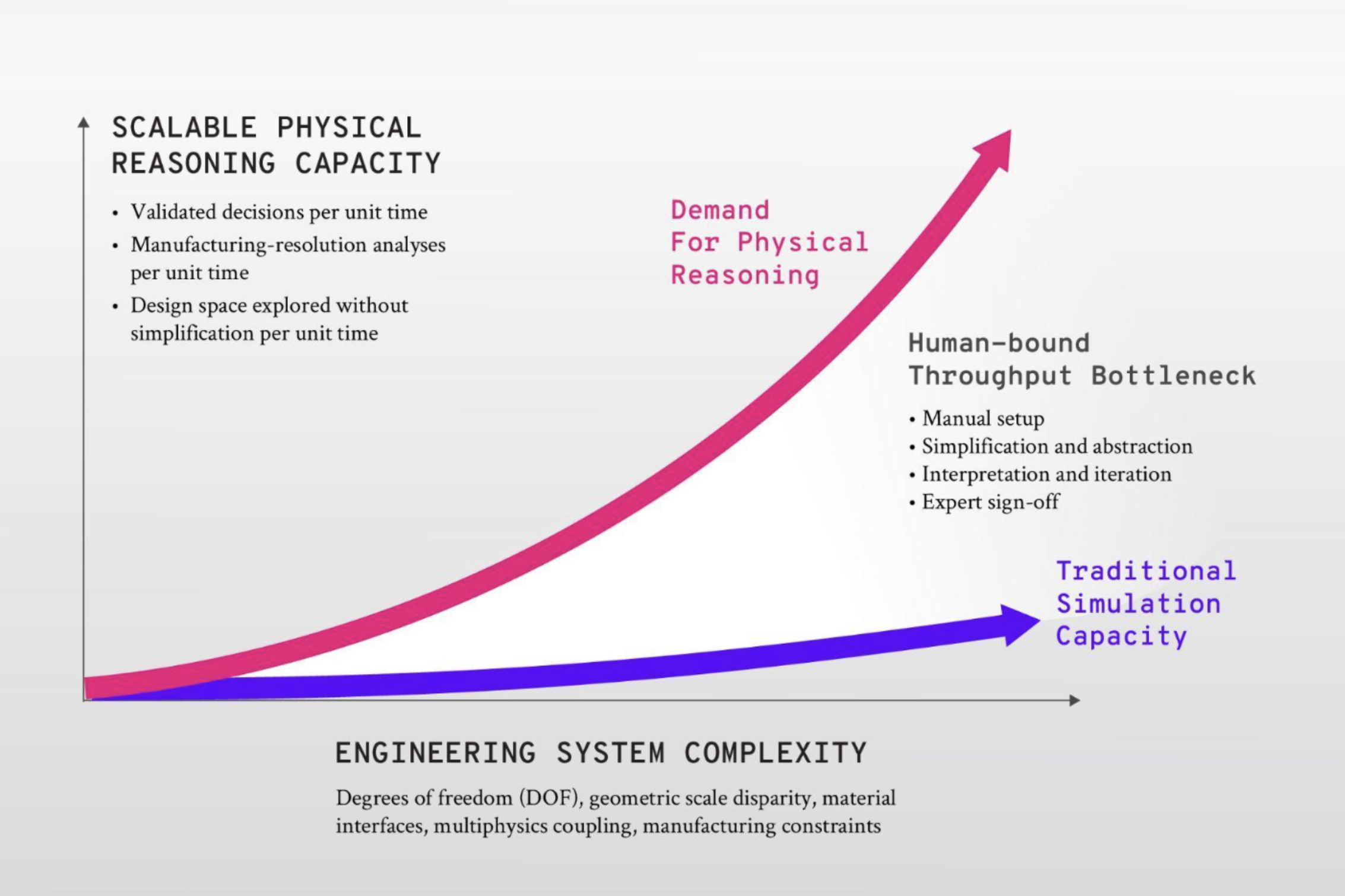 Continuous Physics Reasoning: Definition, Minimum Criteria, and the Role of Foundation Models for Physics