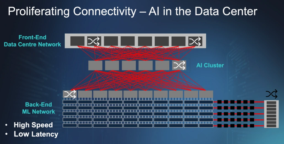 I/O Design Challenges Grow In AI Data Centers And HPC Clusters