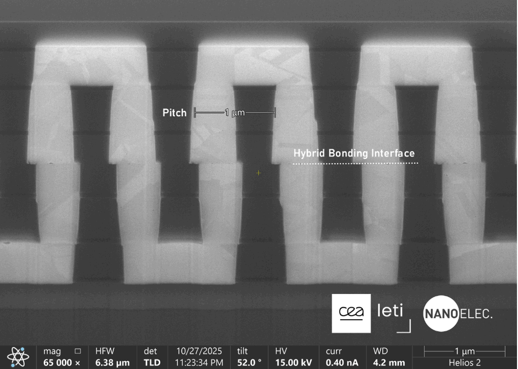 Fine-pitch hybrid bonding HVM: 1µm 기록보다 6µm 공정창