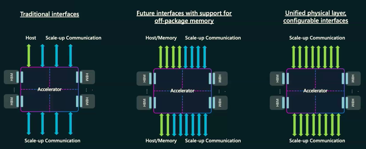 Photonics Speeds Up Data Center AI