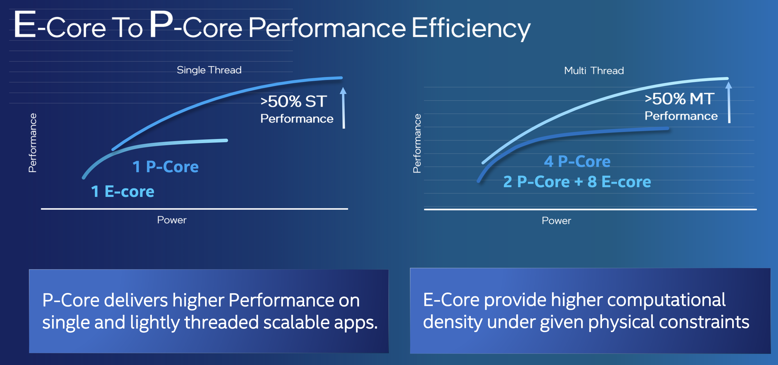Processor vendors are starting to emphasize microarchitectural improvements and data movement over process node scaling, setting the stage for much bi