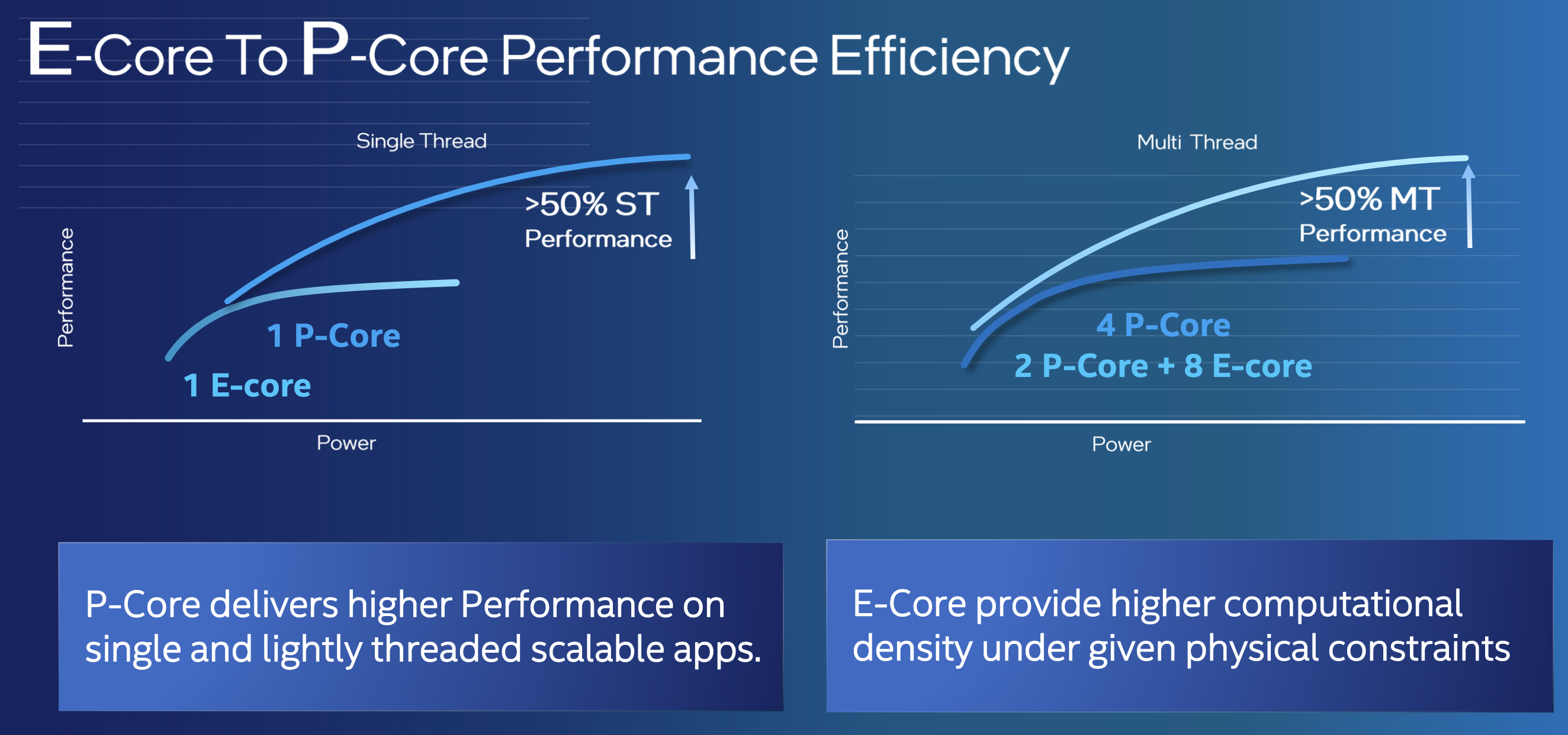 new-approaches-for-processor-architectures