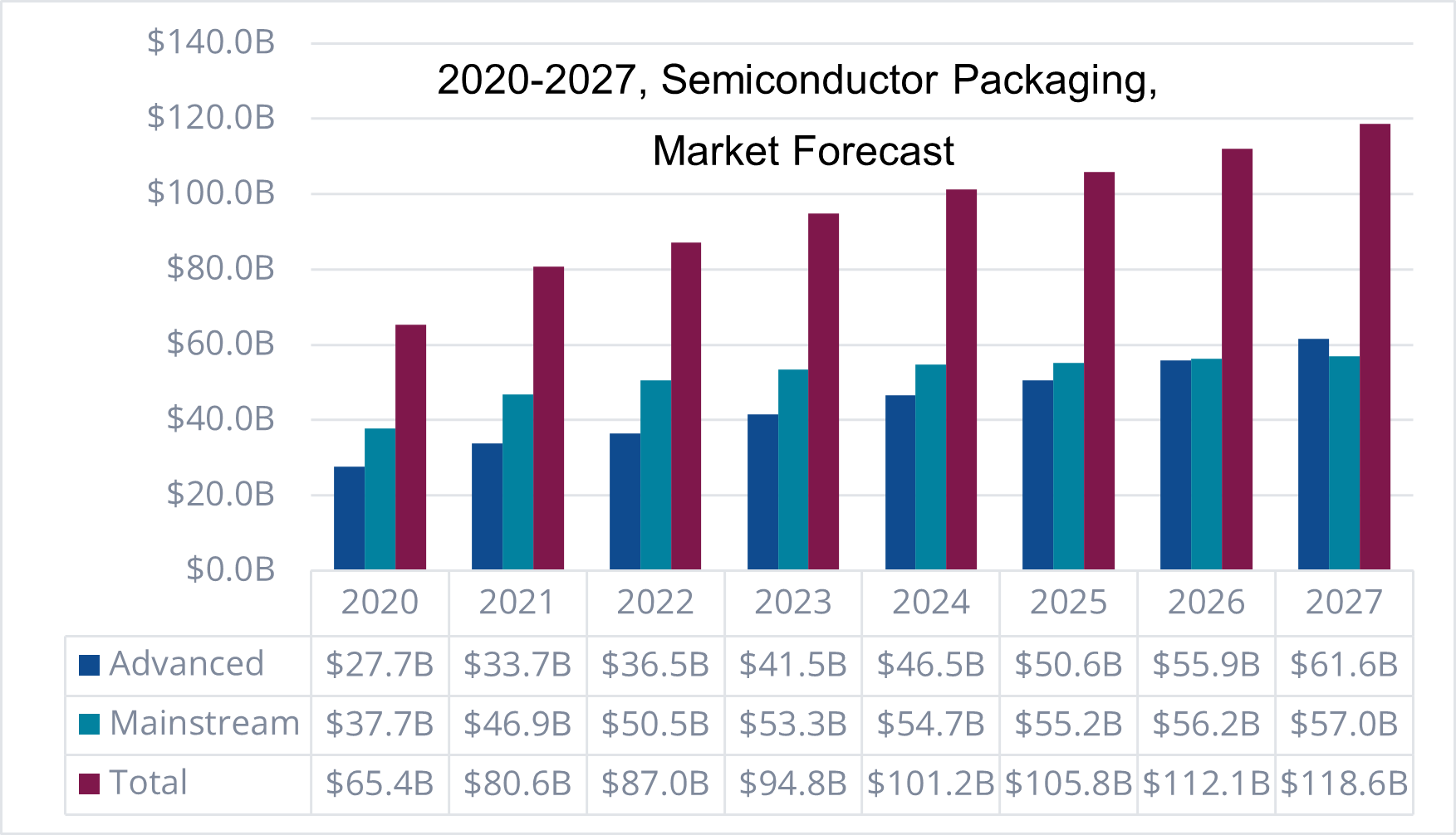 An OSAT Perspective On Semiconductor Market Trends