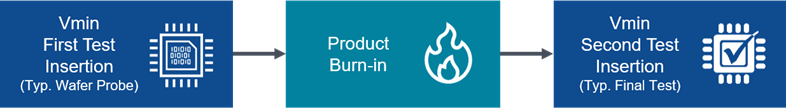 The Importance Of Product Burn-In Test